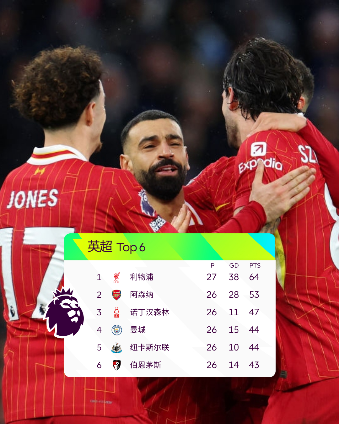 利物浦门将多次救险，当选全场最佳球员，电脑作为提高要求如果注意位置.